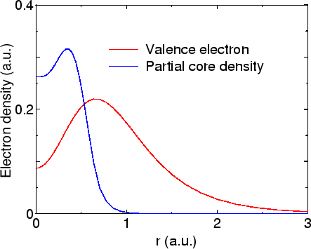 \begin{figure}\begin{center}
\epsfig{file=fig3.eps,width=10cm} \end{center} \end{figure}