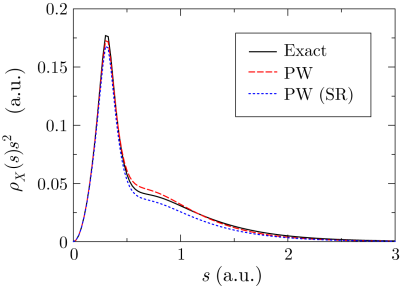 figure1