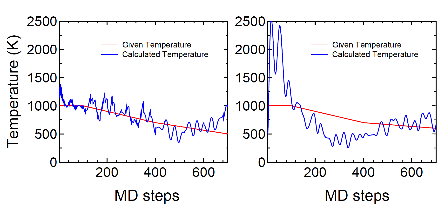 \begin{figure}\begin{center}
\epsfig{file=Gly_MD.eps,width=17.0cm}
\end{center}
\end{figure}