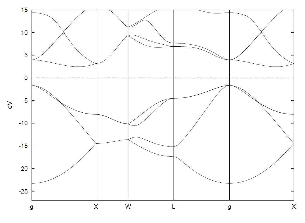 \begin{figure}\begin{center}
\epsfig{file=cdia-band.eps,width=14cm}
\end{center}
\end{figure}