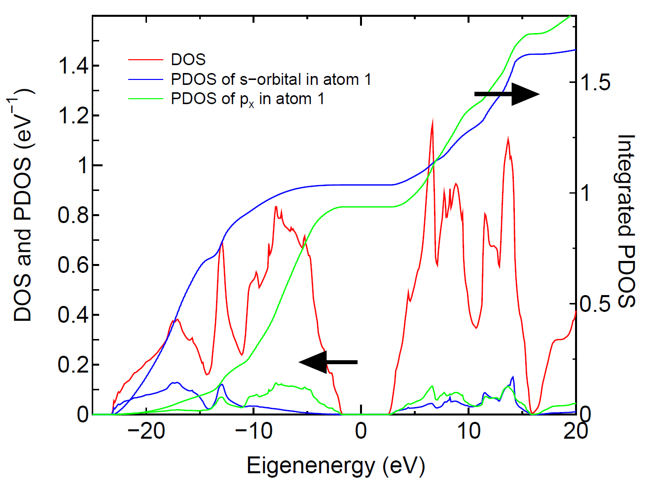 \begin{figure}\begin{center}
\epsfig{file=cdia-dos.eps,width=15cm}
\end{center}
\end{figure}