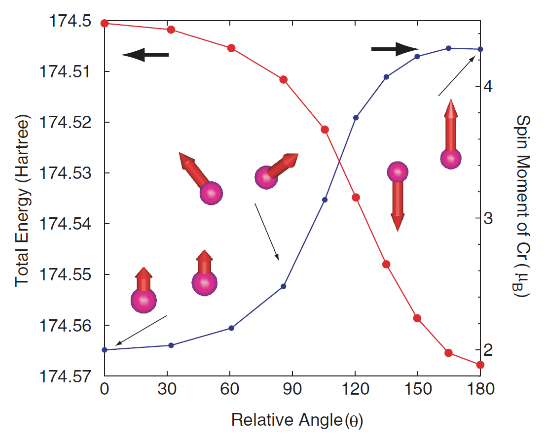 \begin{figure}\begin{center}
\epsfig{file=cr2_rot2.eps,width=12.0cm}
\end{center}
\end{figure}