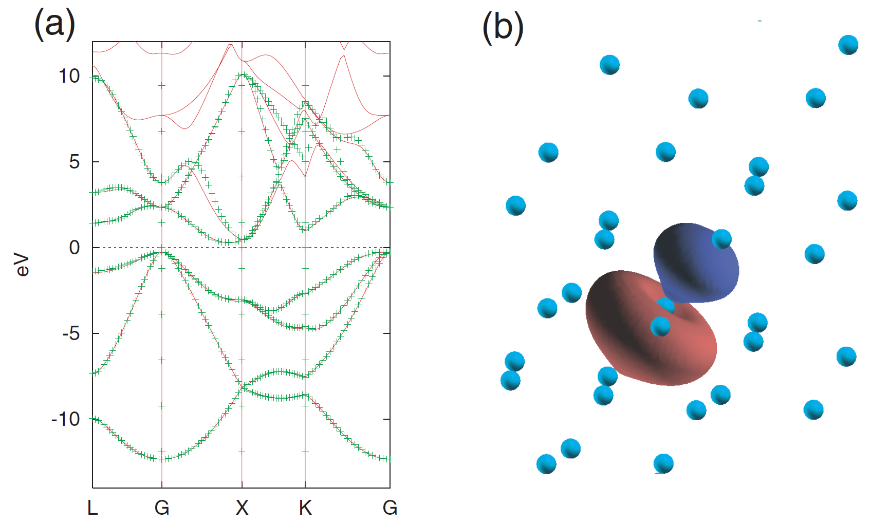 \begin{figure}\begin{center}
\epsfig{file=Wannier_Si.eps,width=15.0cm}
\end{center}
\end{figure}