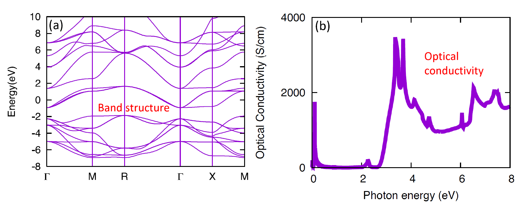 \begin{figure}\begin{center}
\epsfig{file=OpenMX_Wannier90-SrVO3.epsi,width=17.0cm}
\end{center}
\end{figure}