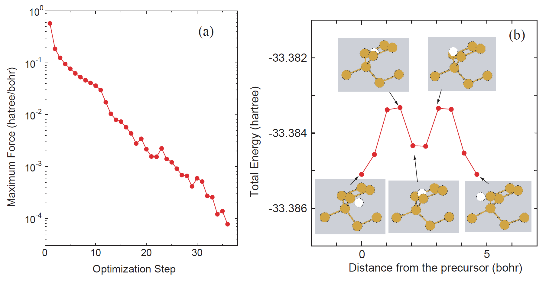 \begin{figure}\begin{center}
\epsfig{file=NEB2.eps,width=16.5cm}
\end{center}
\end{figure}