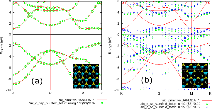 \begin{figure}\begin{center}
\epsfig{file=SiC_SuperCell_Band.eps,width=16.0cm}
\end{center}
\end{figure}