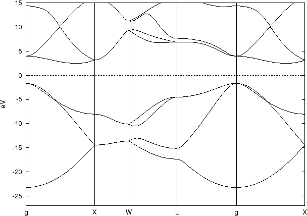 \includegraphics[width=14.0cm]{cdia-band.eps}