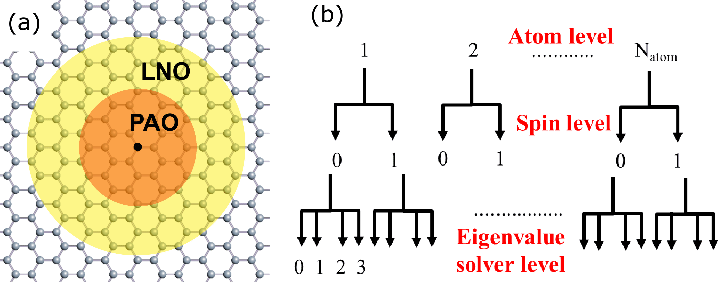 \includegraphics[width=16.0cm]{DC-LNO-Fig1.eps}