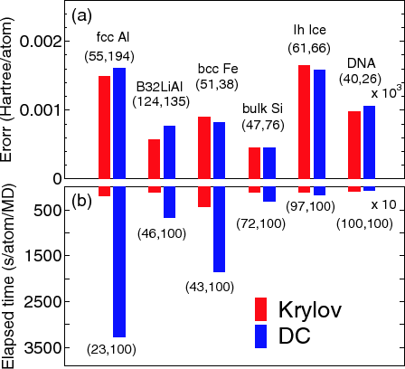 \includegraphics[width=10.0cm]{Compare_Krylov.eps}