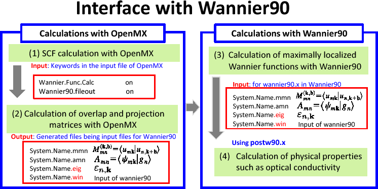 \includegraphics[width=16.5cm]{OpenMX_Wannier90.epsi}