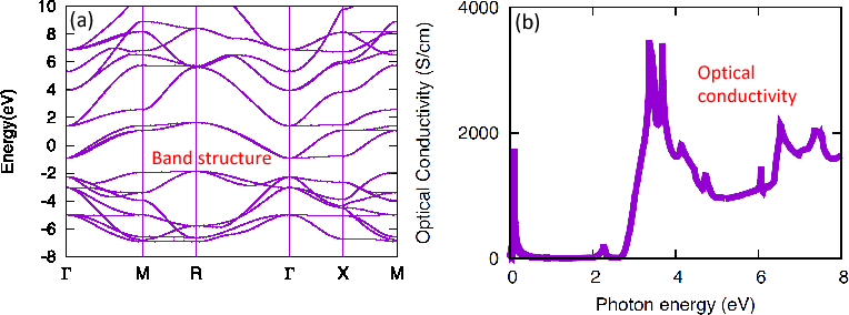 \includegraphics[width=17.0cm]{OpenMX_Wannier90-SrVO3.epsi}