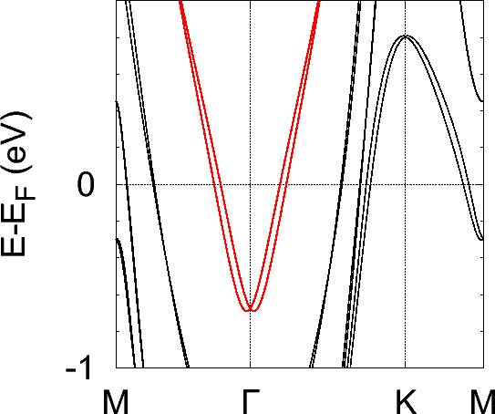 \includegraphics[width=12.0cm]{Rashba-Fig1.eps}