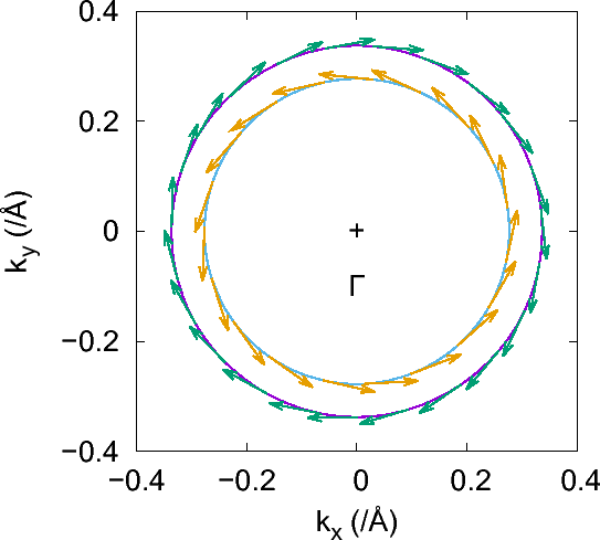 \includegraphics[width=12.0cm]{Rashba-Fig2.eps}