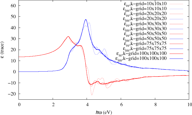 \includegraphics[width=17.0cm]{CDDF-Fig2.eps}