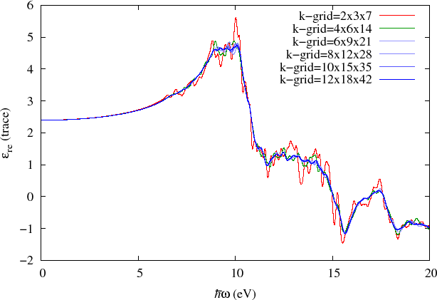 \includegraphics[width=14.0cm]{CDDF-Fig3.eps}