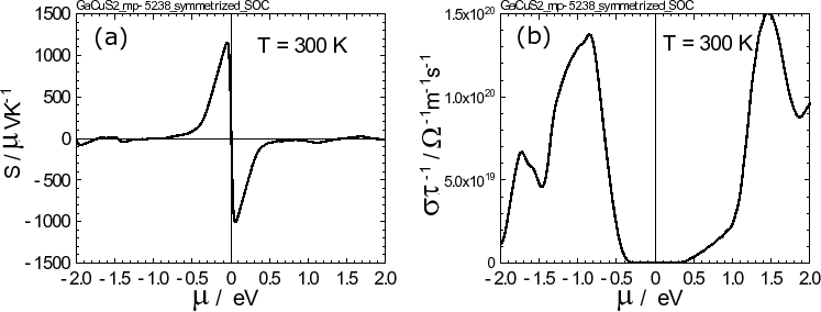 \includegraphics[width=16.5cm]{BoltzTraP-Fig3.eps}