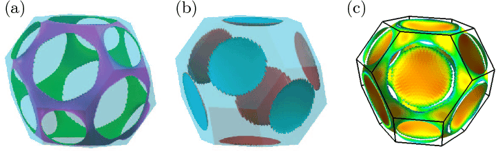 \includegraphics[width=16.0cm]{FermiSurface.eps}